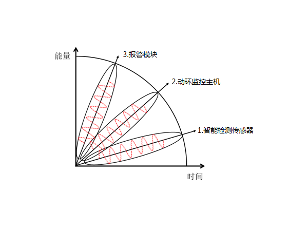 機(jī)房成套環(huán)控設(shè)備是什么？?jī)r(jià)格是多少？
