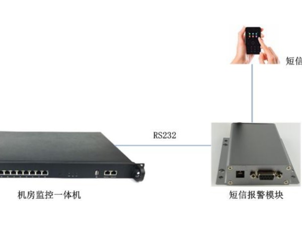機(jī)房漏水短信報(bào)警系統(tǒng)，你知道嗎？